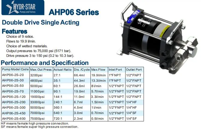 Hydr-Star Factory Supply Max Output Range 43bar~7896bar Air Driven Liquid Pump